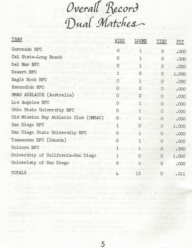 1982 Pendleton Media Guide 6.jpg