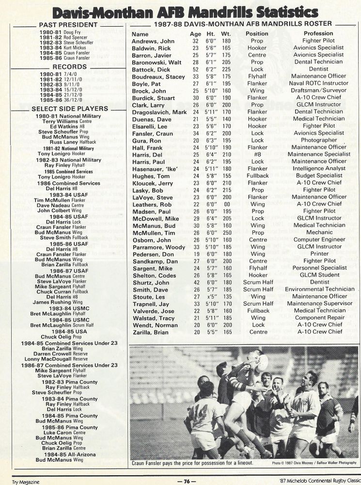 1987-88 Roster.jpg