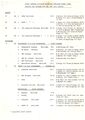 1982 Fall Results 1.jpg