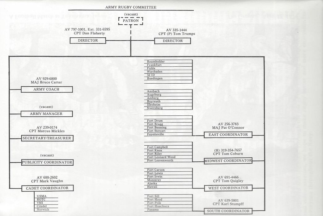 1989 Army structure.jpg