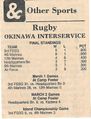 1986 Spring league Okinawa standings.jpg