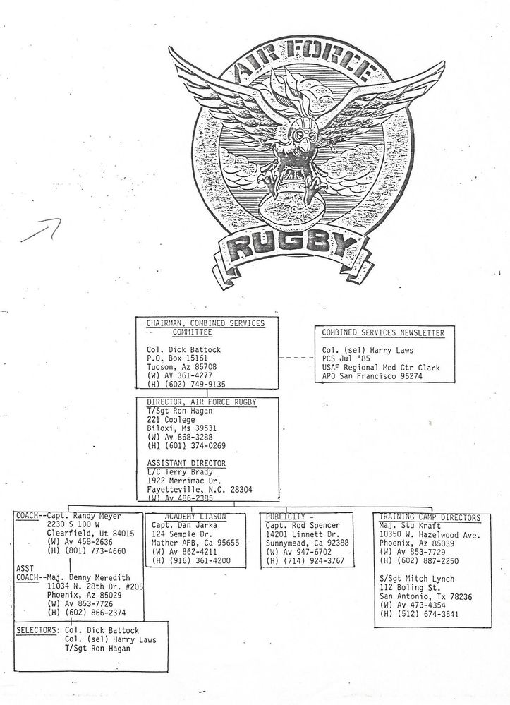 1985 AF Org Chart.jpg